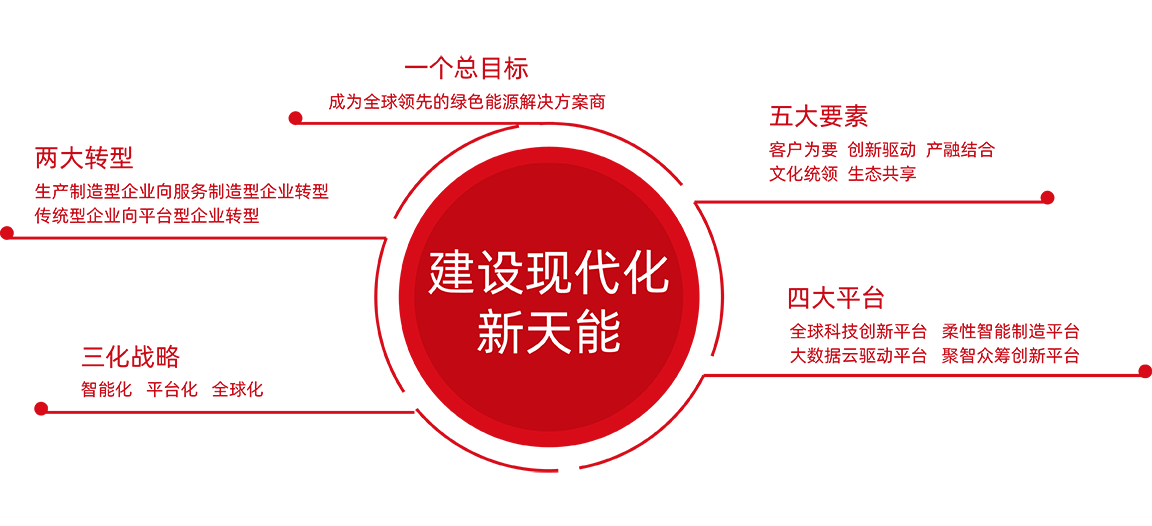 鼎博股份战略